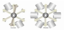 incorrect_rotor_balancing Incorrect rotor loading or rotor balancing